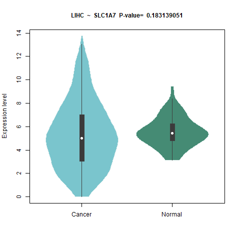 SLC1A7 _LIHC.png